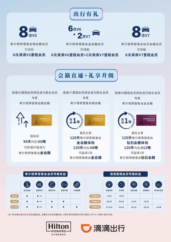 汇巨福配资 【专访】希尔顿集团亚太区商务发展高级副总裁Ben George：从出行到入住，酒店会员生态正快速“延伸”