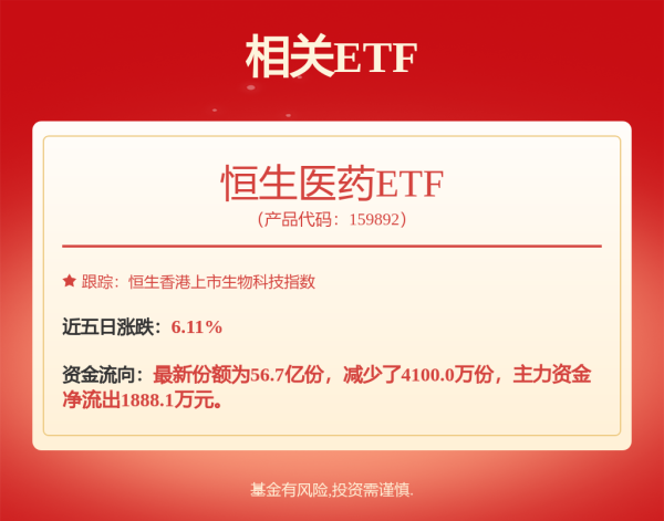 盈富忧配 减持创新药，补换AI医疗！部分基金动向曝光
